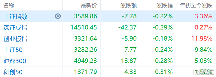 上證指數(shù)開(kāi)盤下跌0.21%，市場(chǎng)新動(dòng)向解析，上證指數(shù)開(kāi)盤微跌，市場(chǎng)新動(dòng)向深度解析