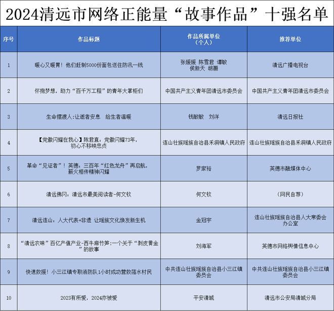 2024年度城市天氣最榜單揭曉新篇章，氣候變化下的城市氣象新趨勢，氣候變化下的城市氣象新趨勢，2024年度城市天氣最榜單揭曉新篇章