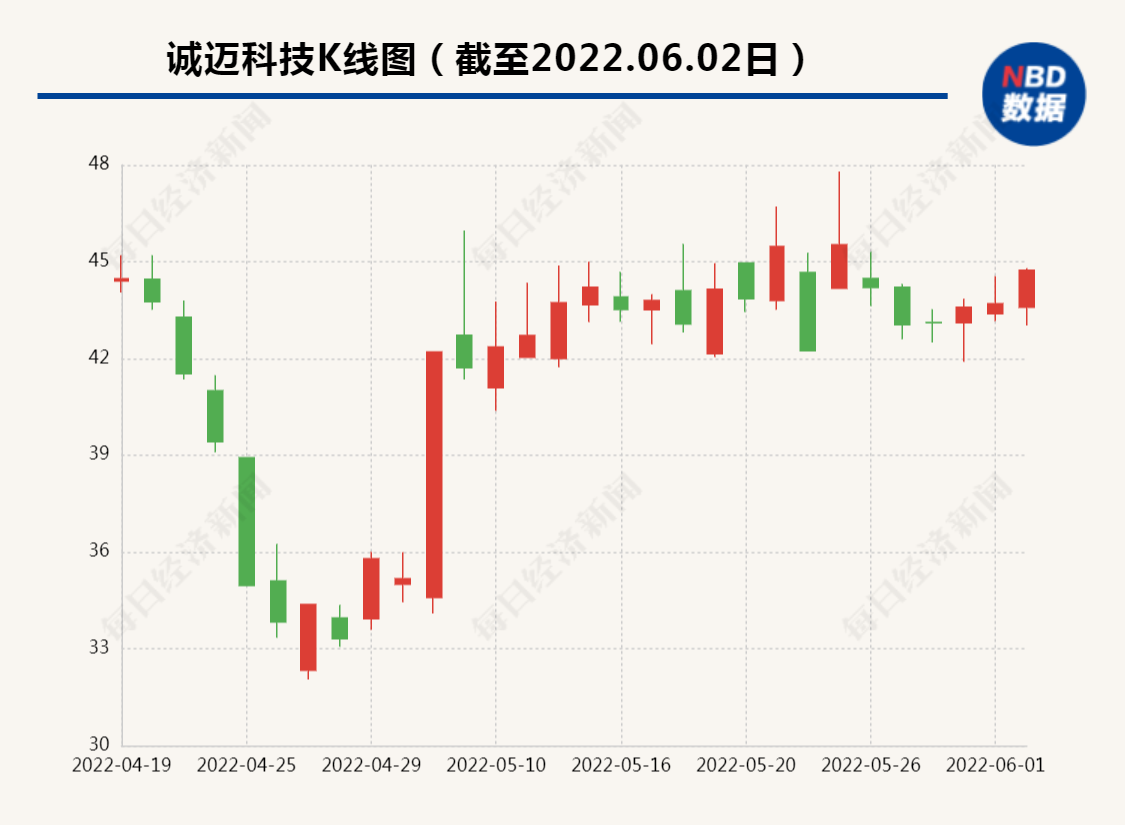 900億大牛股董事長(zhǎng)被查，企業(yè)巨頭背后的監(jiān)管與反思，大牛股董事長(zhǎng)被查引發(fā)監(jiān)管反思，企業(yè)巨頭背后的監(jiān)管風(fēng)暴