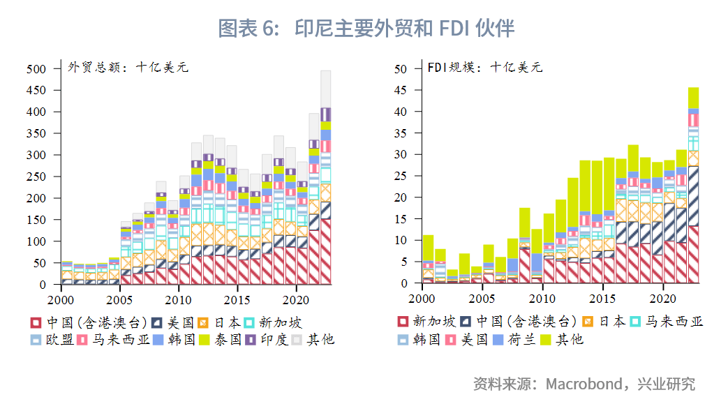 印尼財(cái)政激勵措施解讀，印尼財(cái)政激勵措施詳解