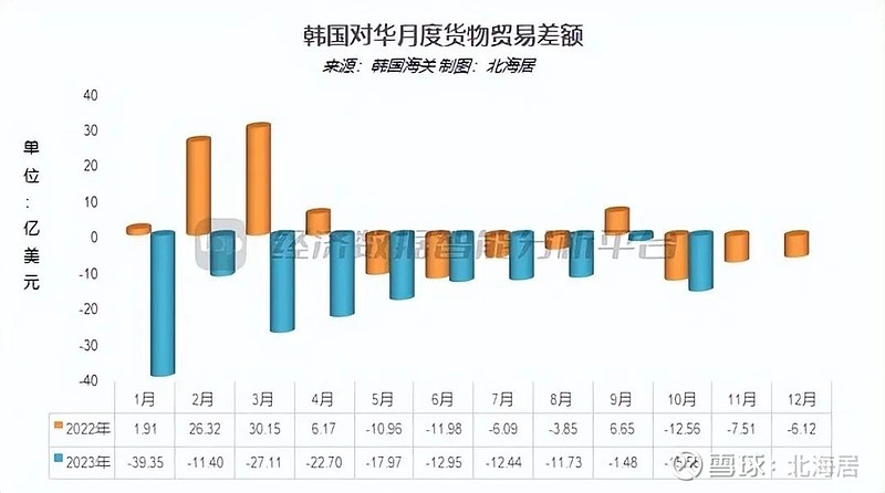 韓國(guó)11月初進(jìn)口數(shù)據(jù)回暖新動(dòng)向分析，韓國(guó)進(jìn)口數(shù)據(jù)回暖新動(dòng)向分析，11月初數(shù)據(jù)表現(xiàn)積極