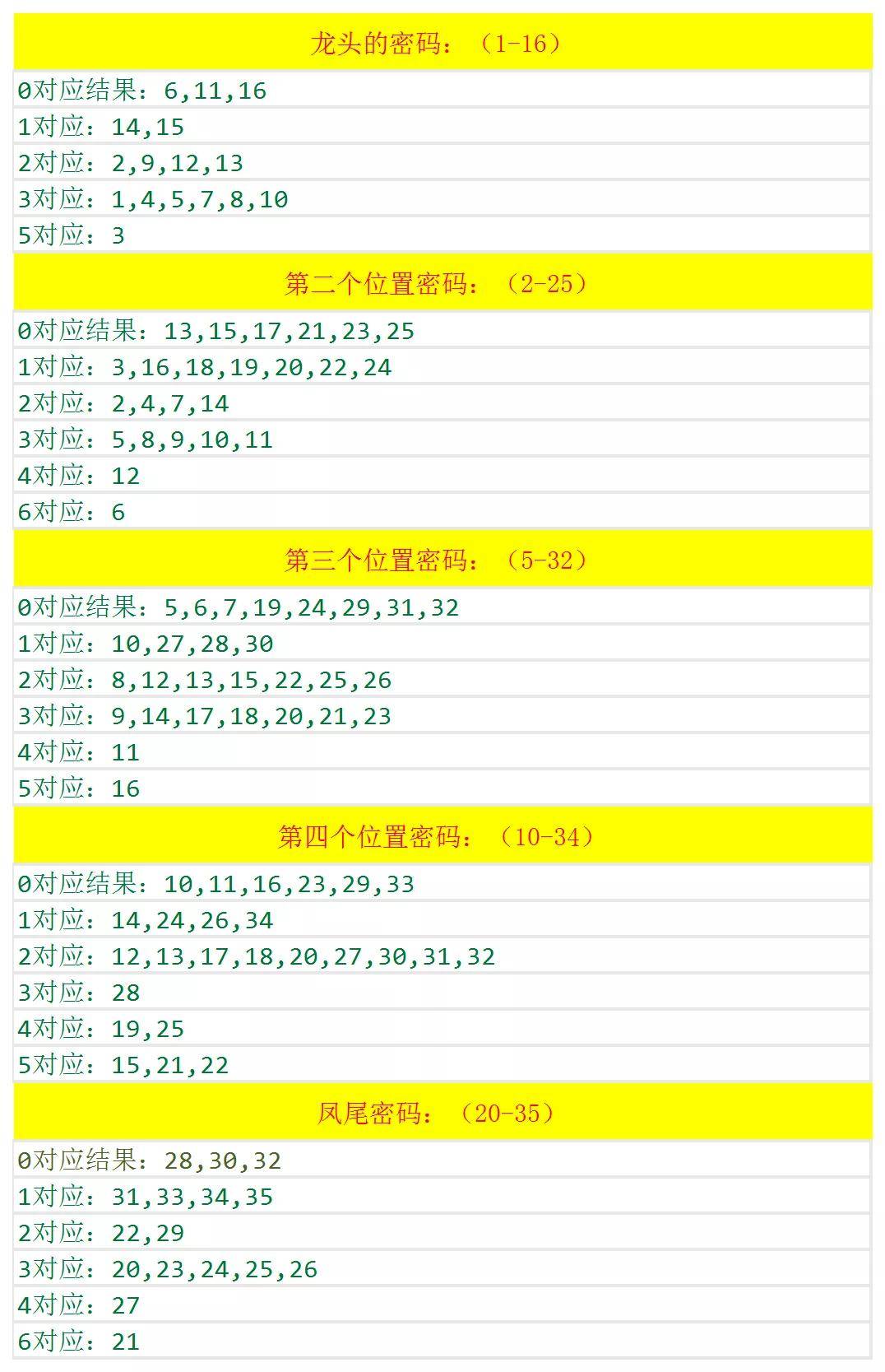 新澳歷史開獎(jiǎng)記錄查詢結(jié)果深度解析，新澳歷史開獎(jiǎng)記錄查詢結(jié)果深度剖析