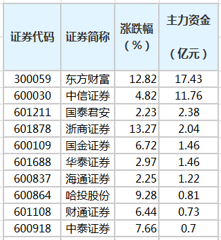 第852頁(yè)