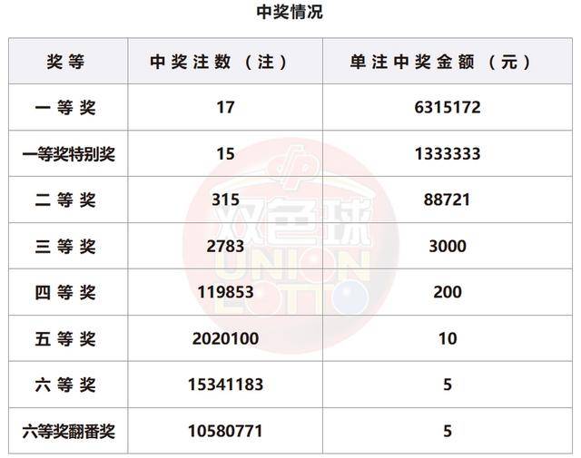 新澳門開獎(jiǎng)號(hào)碼2024年開獎(jiǎng)記錄查詢，探索彩票背后的故事，探索彩票背后的故事，新澳門開獎(jiǎng)號(hào)碼2024年開獎(jiǎng)記錄查詢揭秘