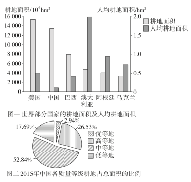 全國耕地保護(hù)現(xiàn)狀分析，全國耕地保護(hù)現(xiàn)狀深度解析