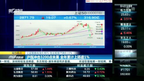 上證指數(shù)漲0.44%，市場(chǎng)新動(dòng)態(tài)與未來展望，上證指數(shù)漲0.44%，市場(chǎng)新動(dòng)態(tài)及未來展望分析