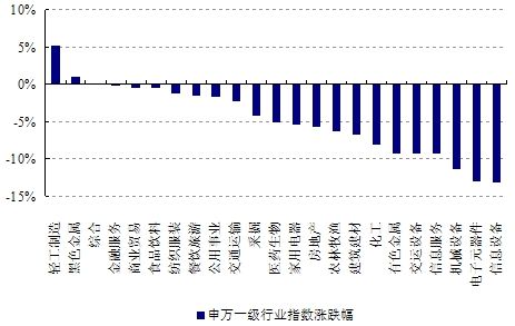 上證工業(yè)行業(yè)指數(shù)上漲，趨勢(shì)、機(jī)遇與挑戰(zhàn)，上證工業(yè)行業(yè)指數(shù)漲勢(shì)強(qiáng)勁，趨勢(shì)、機(jī)遇與挑戰(zhàn)分析