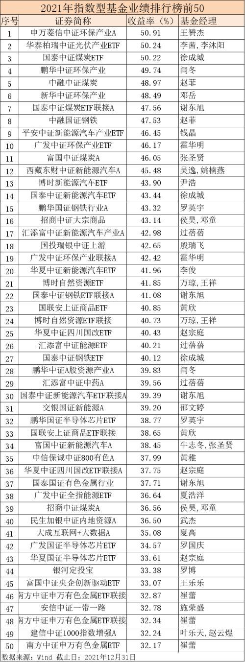 東財(cái)新能源指數(shù)增強(qiáng)A凈值上漲，趨勢、機(jī)遇與挑戰(zhàn)，東財(cái)新能源指數(shù)增強(qiáng)A凈值上漲，趨勢、機(jī)遇與挑戰(zhàn)分析