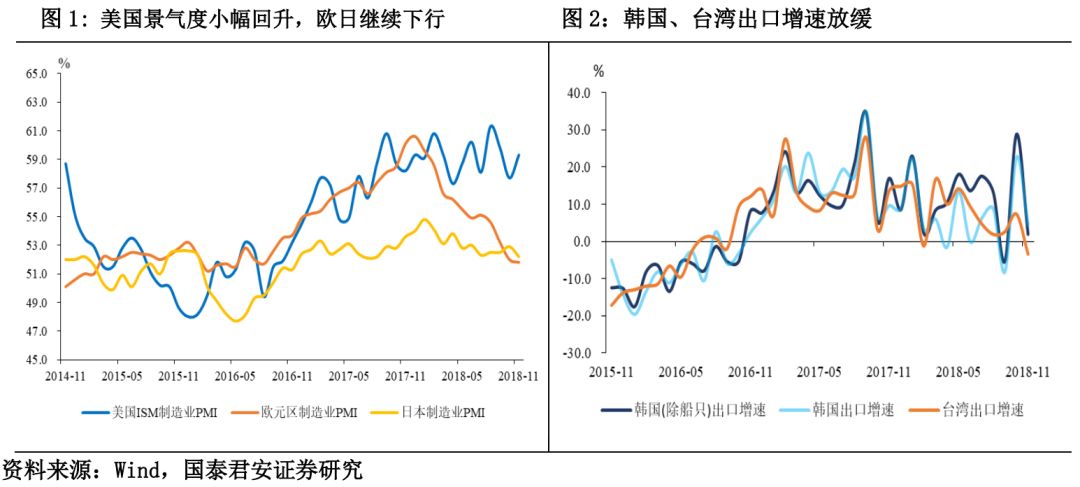 韓國(guó)出口增速在11月降至低點(diǎn)新，全球貿(mào)易波動(dòng)下的挑戰(zhàn)與機(jī)遇，全球貿(mào)易波動(dòng)下的挑戰(zhàn)與機(jī)遇，韓國(guó)出口增速11月降至低點(diǎn)的新形勢(shì)分析