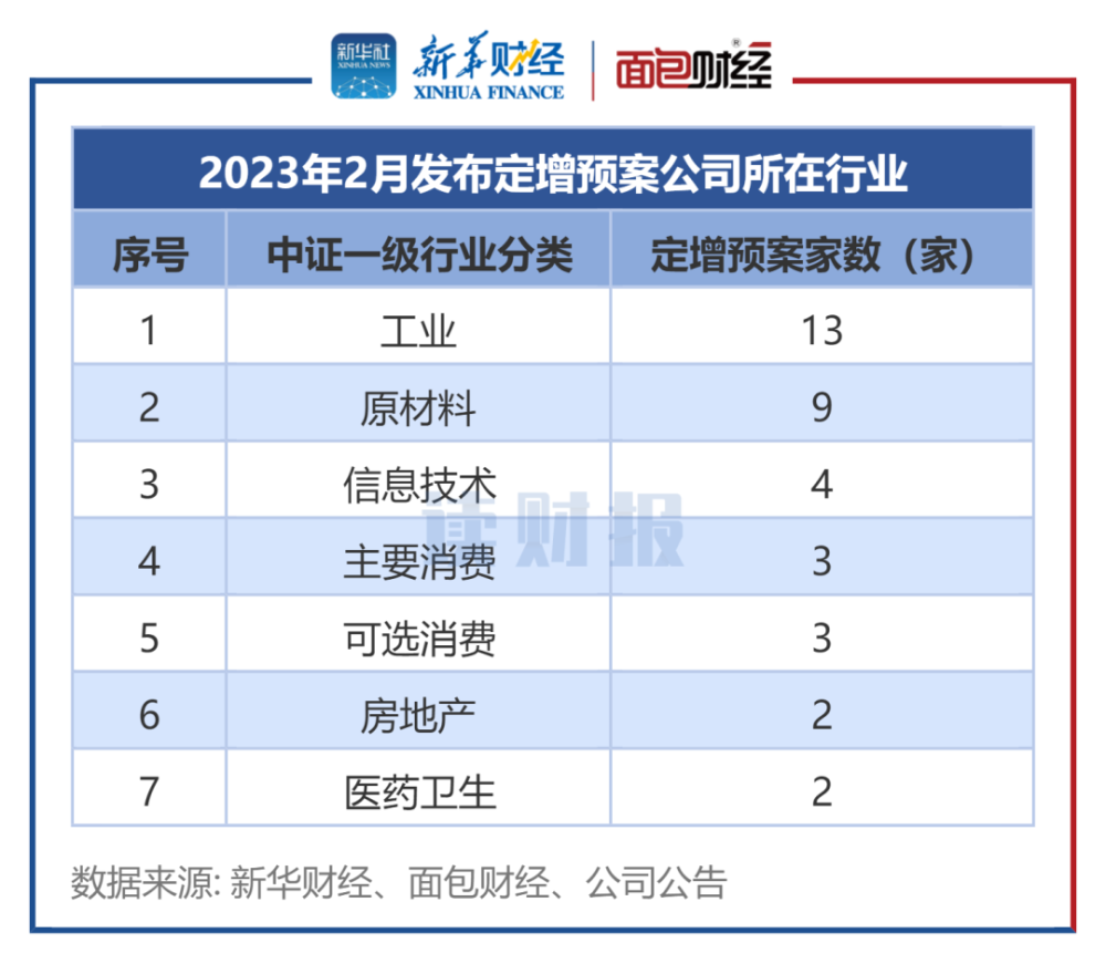 五家公司重組定增募資，重塑市場格局，共創(chuàng)未來價值，五公司重組定增募資重塑市場格局，攜手共創(chuàng)未來價值