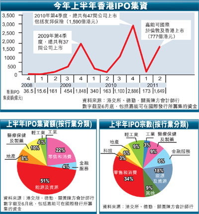 香港IPO集資額攀升新高度，市場繁榮與前景展望，香港IPO市場繁榮，集資額攀升新高度與前景展望