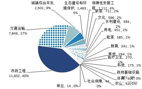 市區(qū)項(xiàng)目盈利空間占比超六成的原因深度解析，市區(qū)項(xiàng)目盈利空間占比超六成原因深度剖析