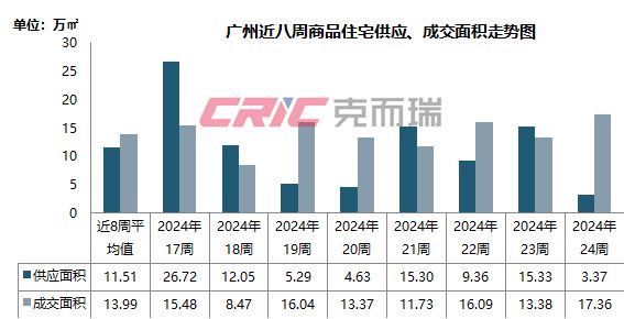 廣州房價下跌原因深度解析，廣州房價下跌原因深度探究