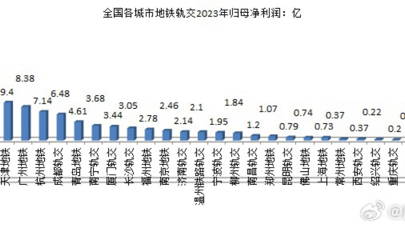 重點(diǎn)城市2023年土地成交情況分析，重點(diǎn)城市土地成交情況分析，2023年土地市場(chǎng)走勢(shì)解讀