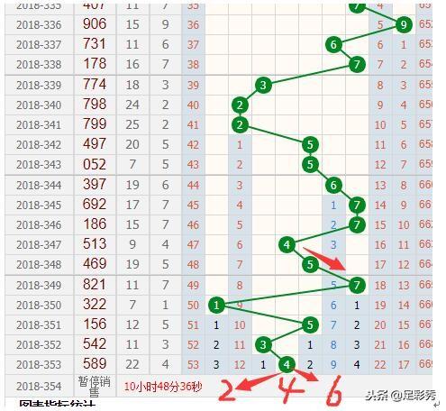 新澳門彩出號(hào)綜合走勢(shì)分析，澳門彩票走勢(shì)分析與犯罪問題探討