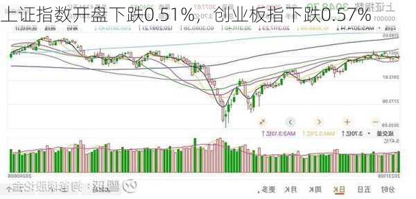 上證指數(shù)微跌0.01%背后的市場新動向分析，上證指數(shù)微跌背后的市場新動向解析