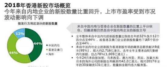 香港再融資市場即將超越IPO市場，規(guī)模與趨勢分析，香港再融資市場崛起，超越IPO市場趨勢分析與規(guī)模展望