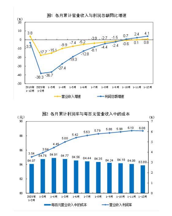 韓國(guó)十二月進(jìn)口增長(zhǎng)熱，20天內(nèi)的同比增長(zhǎng)現(xiàn)象深度解析，韓國(guó)進(jìn)口增長(zhǎng)熱潮，十二月進(jìn)口同比增長(zhǎng)現(xiàn)象深度解析