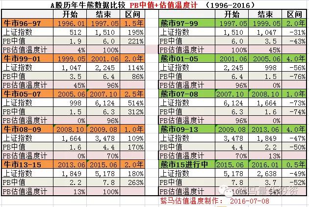 下一輪牛市最佳時(shí)間表，探索未來(lái)的投資機(jī)遇與挑戰(zhàn)，未來(lái)投資機(jī)遇與挑戰(zhàn)，下一輪牛市的最佳時(shí)間表探索