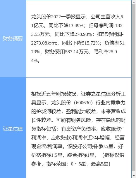 龍頭股份重組，600630的新篇章，龍頭股份重組開啟新篇章，600630邁向未來(lái)新篇章