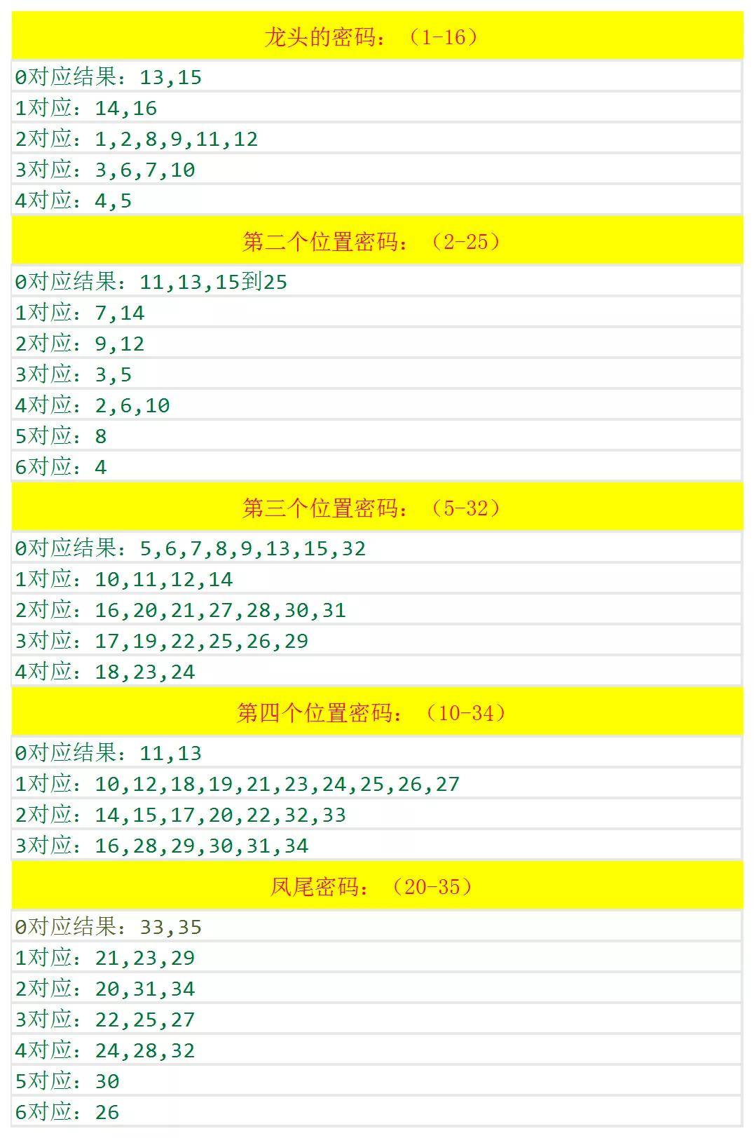 探索2024天天彩，全年免費(fèi)資料的魅力與挑戰(zhàn)，探索2024天天彩，全年免費(fèi)資料的魅力與面臨的挑戰(zhàn)