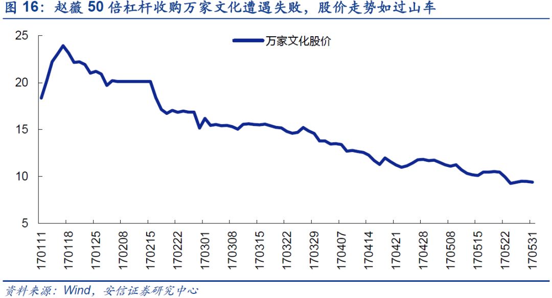 央企并購重組