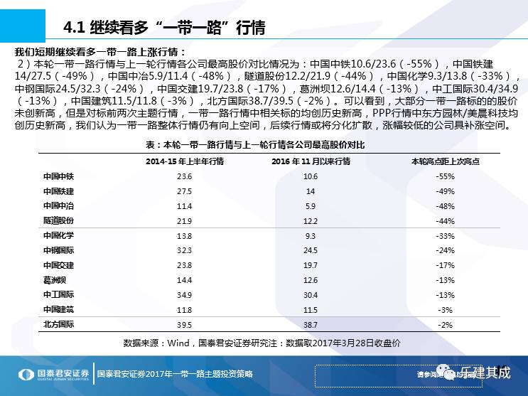 一帶一路十大妖股排名及其深度解析，一帶一路十大妖股排名與深度解析揭秘