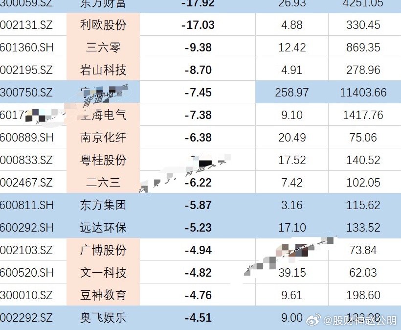 揭秘2024年破凈股一覽表，投資新視角，揭秘2024年破凈股全景一覽表，投資新視角探索