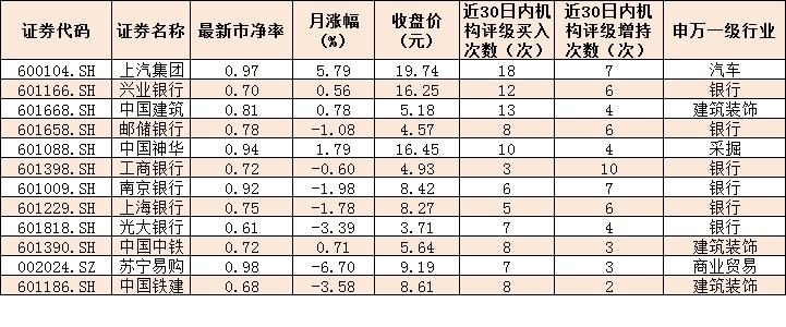 優(yōu)質(zhì)破凈股一覽，探尋價值洼地，優(yōu)質(zhì)破凈股探尋與價值洼地揭秘