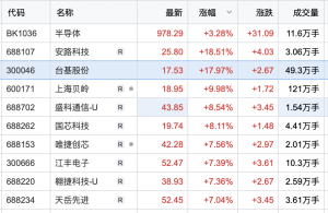 四只科技股強(qiáng)勢(shì)出爐新篇章，引領(lǐng)未來投資風(fēng)潮，四只科技股開啟新篇章，引領(lǐng)未來投資風(fēng)潮