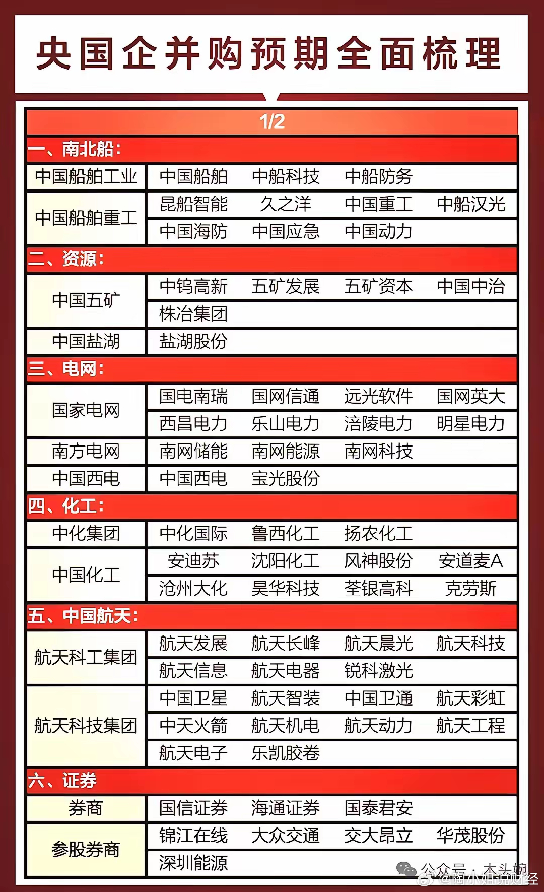 破凈低價，央企重組的新機遇與挑戰(zhàn)，破凈低價背景下央企重組的新機遇與挑戰(zhàn)分析