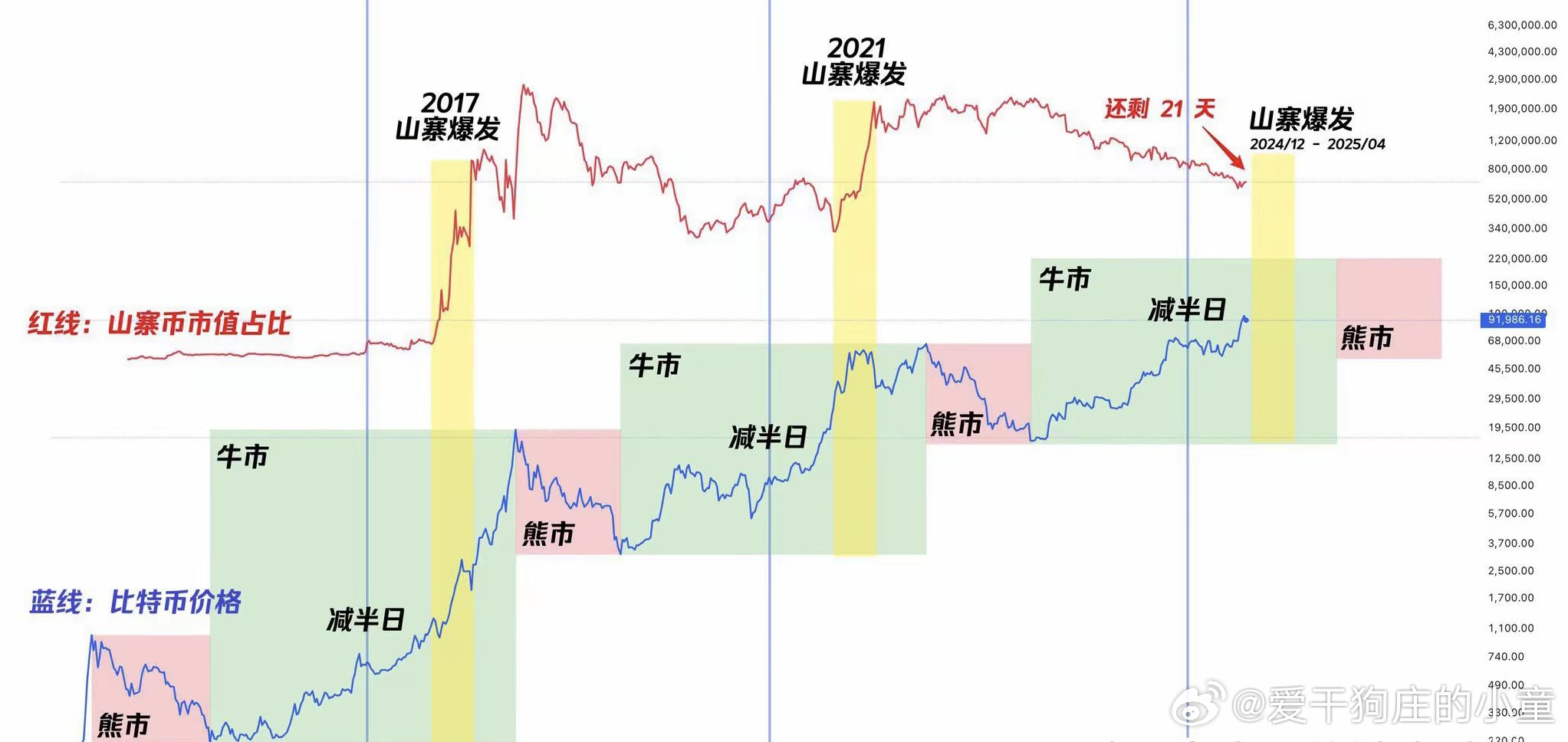 探尋2025年牛市的最佳時間，探尋2025年牛市的最佳投資時機(jī)