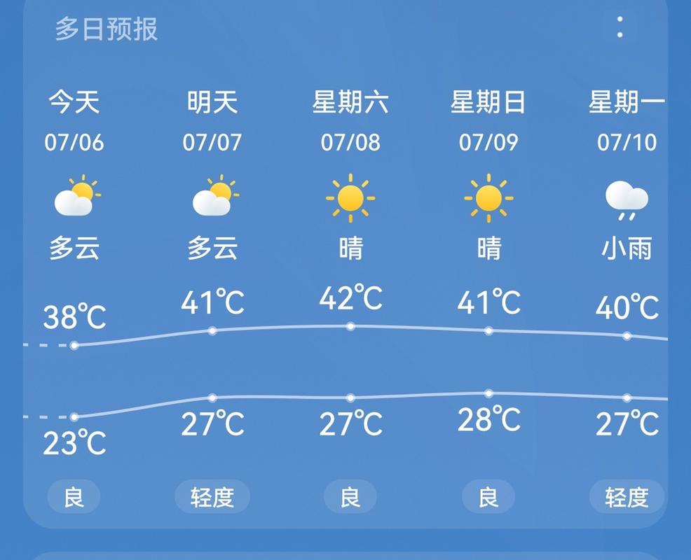 正陽天氣的最新動(dòng)態(tài)，正陽天氣的最新更新情況