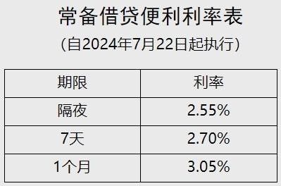 最新借款利息及其影響分析，最新借款利息影響深度解析