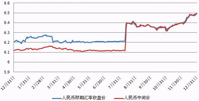 中美最新匯率動(dòng)態(tài)及其對(duì)全球經(jīng)濟(jì)的影響，中美匯率最新動(dòng)態(tài)及其對(duì)全球經(jīng)濟(jì)格局的影響分析