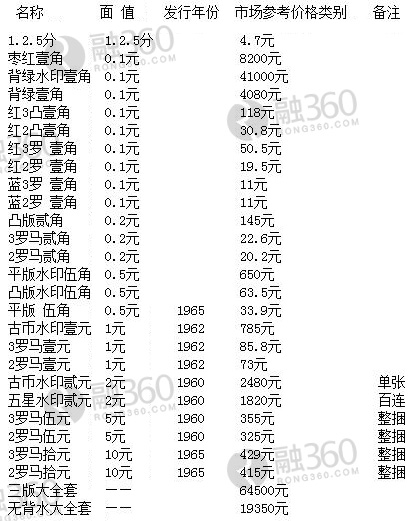 紙幣最新價(jià)格，市場走勢與收藏價(jià)值分析，紙幣最新價(jià)格及市場走勢與收藏價(jià)值深度解析