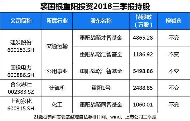 趙軍最新持股深度解析，趙軍持股情況深度解析