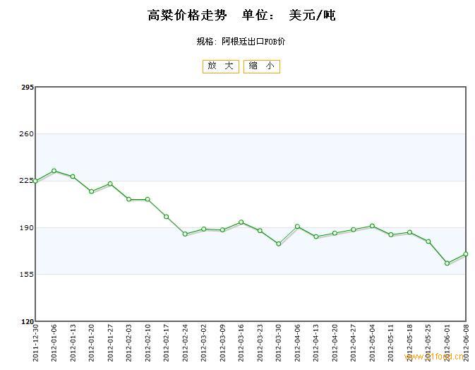 高粱最新行情分析，高粱最新市場行情分析