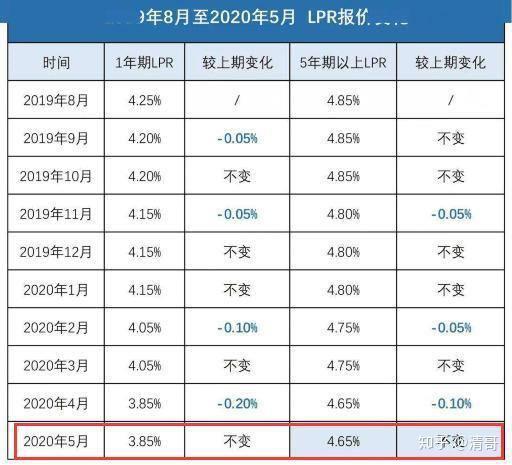 最新借款利率及其對(duì)金融市場(chǎng)的影響，最新借款利率變動(dòng)及其對(duì)金融市場(chǎng)的影響分析