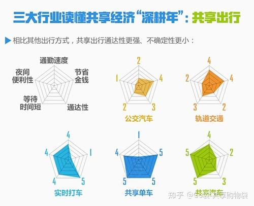 最新共享經(jīng)濟，重塑世界的力量，共享經(jīng)濟重塑全球格局，最新趨勢與力量展望