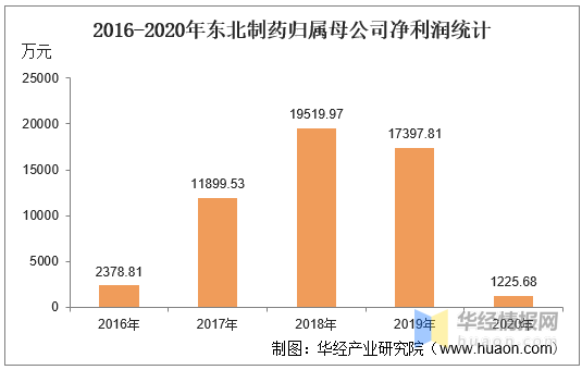 東北制藥股吧最新消息深度解析，東北制藥股吧最新消息深度解讀與分析