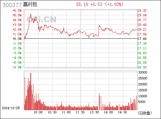 贏時勝重組，重塑企業(yè)競爭力，開啟新篇章，贏時勝重組重塑競爭力，開啟企業(yè)新篇章