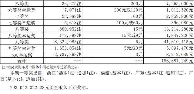 新奧六開彩資料2024，探索未來彩票的新趨勢與價值，新奧六開彩資料2024，揭秘未來彩票趨勢與價值探索