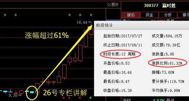 贏時(shí)勝收盤漲勢(shì)強(qiáng)勁，漲幅達(dá)12.15%，新篇章開啟，贏時(shí)勝股價(jià)強(qiáng)勁漲勢(shì)，漲幅達(dá)12.15%，新篇章開啟強(qiáng)勢(shì)行情之路