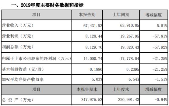 贏時(shí)勝股吧——投資者的智慧聚集地，贏時(shí)勝股吧，投資者的智慧殿堂