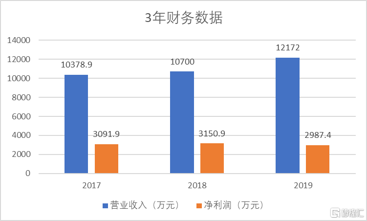 香港4777777開獎結(jié)果+開獎結(jié)果一,專業(yè)分析解析說明_M版32.994