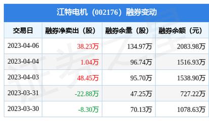 江特電機股票，市場趨勢與投資分析，江特電機股票市場趨勢及投資策略分析