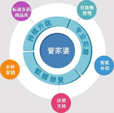 管家婆100%中獎(jiǎng),專(zhuān)家解答解釋定義_精裝版68.749