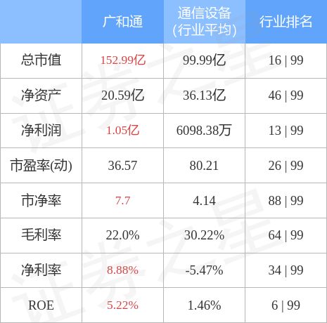 廣和通在行業(yè)中的地位，引領(lǐng)創(chuàng)新，塑造未來(lái)，廣和通，行業(yè)領(lǐng)軍，創(chuàng)新驅(qū)動(dòng)，塑造未來(lái)典范