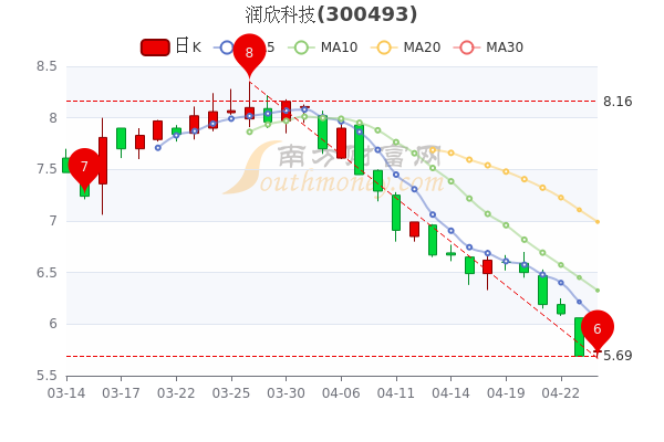 科技股股票概覽，探索科技領域的投資機遇，科技股投資概覽，探索科技領域的黃金機遇